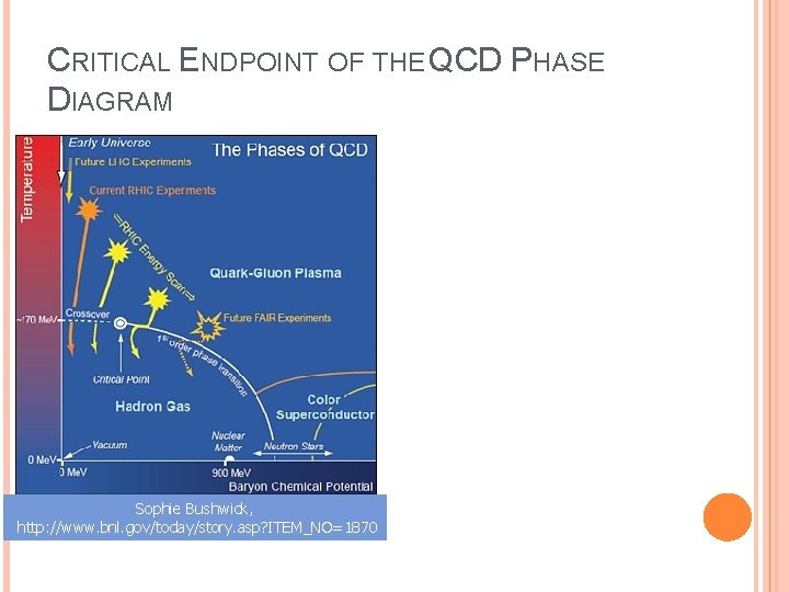 CRITICAL ENDPOINT OF THE QCD PHASE DIAGRAM Sophie Bushwick, http: //www. bnl. gov/today/story. asp?