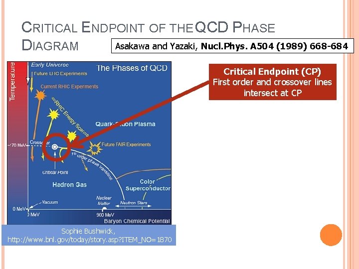 CRITICAL ENDPOINT OF THE QCD PHASE Asakawa and Yazaki, Nucl. Phys. A 504 (1989)