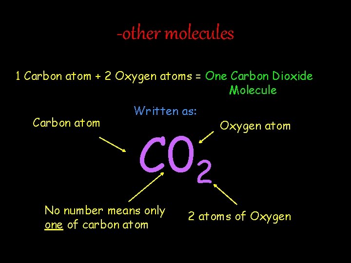 -other molecules 1 Carbon atom + 2 Oxygen atoms = One Carbon Dioxide Molecule