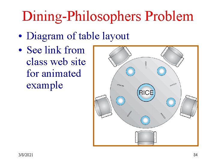 Dining-Philosophers Problem • Diagram of table layout • See link from class web site