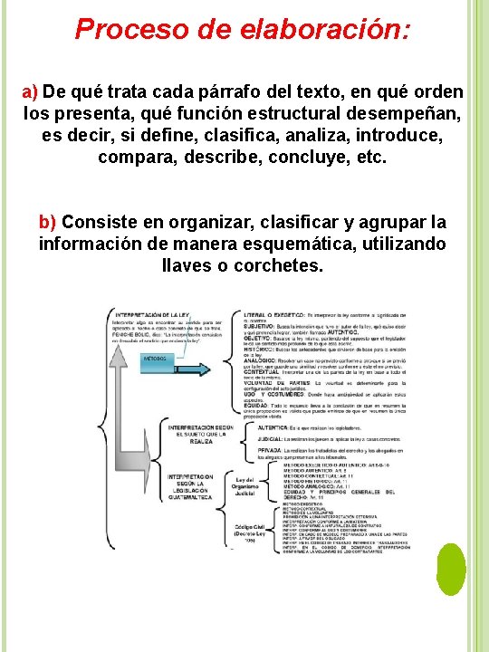 Proceso de elaboración: a) De qué trata cada párrafo del texto, en qué orden