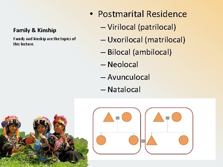  • Postmarital Residence Family & Kinship Family and kinship are the topics of