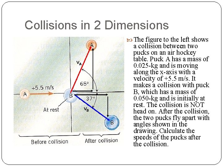 Collisions in 2 Dimensions The figure to the left shows v. A v. B