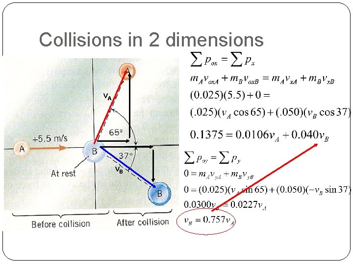 Collisions in 2 dimensions v. A v. B 