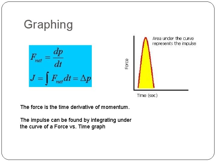 Graphing The force is the time derivative of momentum. The impulse can be found