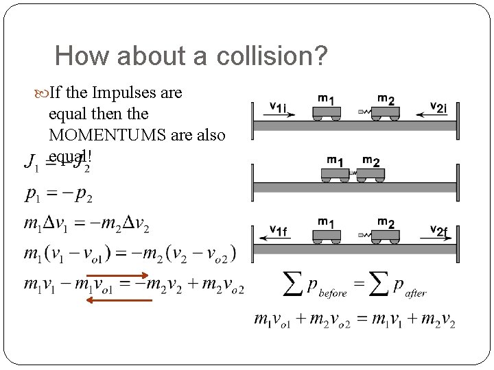 How about a collision? If the Impulses are equal then the MOMENTUMS are also