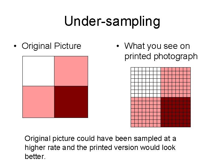 Under-sampling • Original Picture • What you see on printed photograph Original picture could