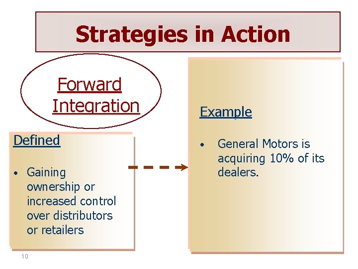 Strategies in Action Forward Integration Defined • Gaining ownership or increased control over distributors