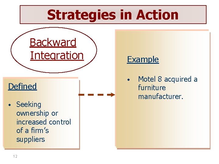 Strategies in Action Backward Integration Defined • Seeking ownership or increased control of a