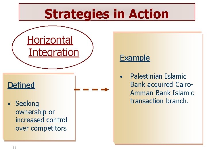 Strategies in Action Horizontal Integration Defined • Seeking ownership or increased control over competitors