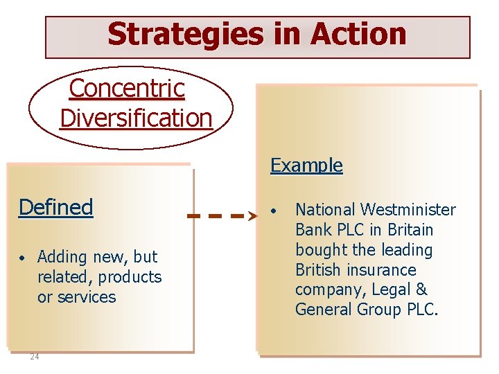 Strategies in Action Concentric Diversification Example Defined • Adding new, but related, products or