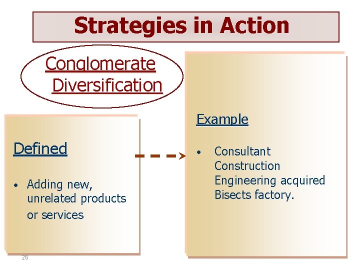 Strategies in Action Conglomerate Diversification Example Defined • Adding new, unrelated products or services