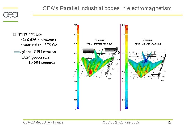 CEA’s Parallel industrial codes in electromagnetism F 117 500 Mhz • 216 425 unknowns