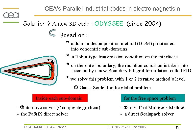 CEA’s Parallel industrial codes in electromagnetism Solution ? A new 3 D code :