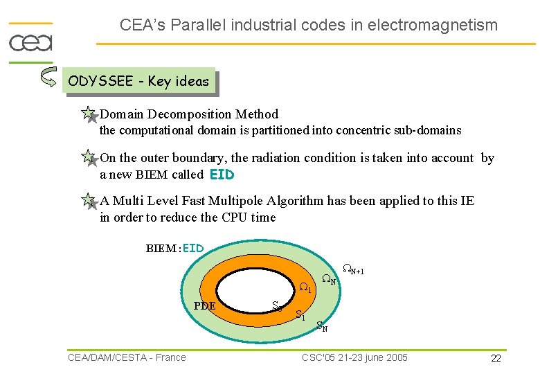 CEA’s Parallel industrial codes in electromagnetism ODYSSEE - Key ideas Domain Decomposition Method the