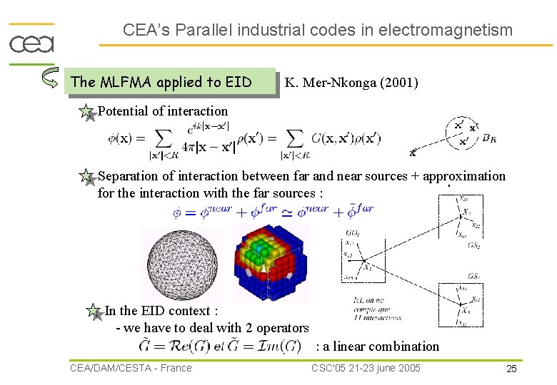 CEA’s Parallel industrial codes in electromagnetism The MLFMA applied to EID K. Mer-Nkonga (2001)