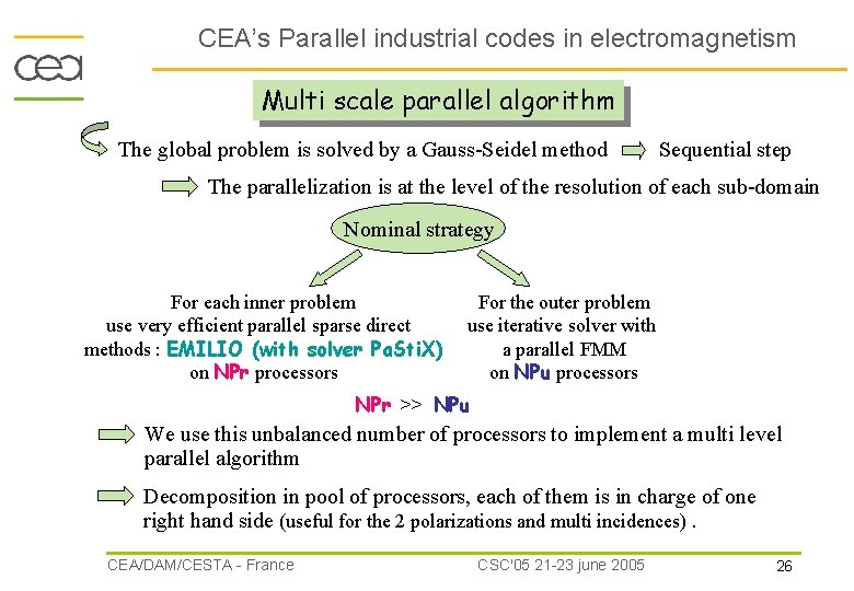 CEA’s Parallel industrial codes in electromagnetism Multi scale parallel algorithm The global problem is