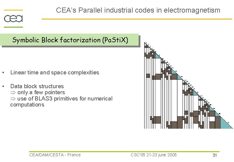 CEA’s Parallel industrial codes in electromagnetism Symbolic Block factorization (Pa. Sti. X) • Linear