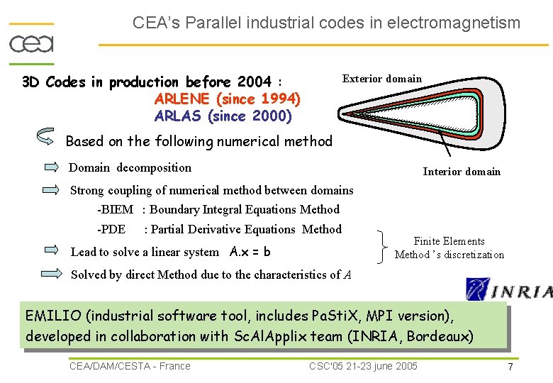 CEA’s Parallel industrial codes in electromagnetism 3 D Codes in production before 2004 :