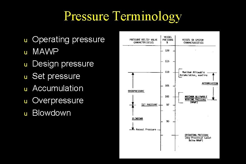 Pressure Terminology u u u u Operating pressure MAWP Design pressure Set pressure Accumulation