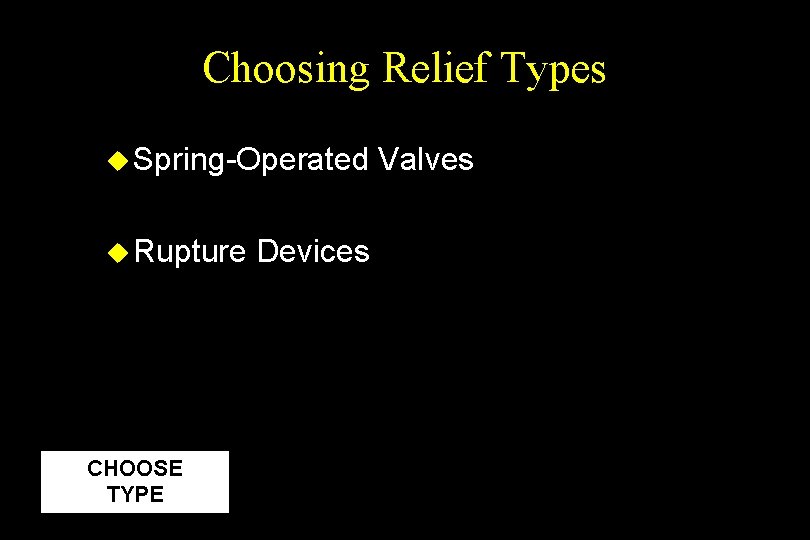 Choosing Relief Types u Spring-Operated u Rupture CHOOSE TYPE Devices Valves 