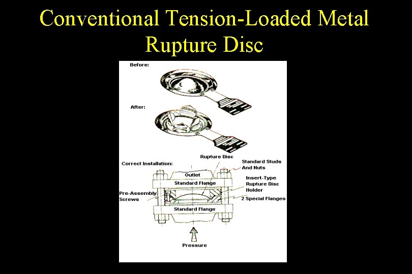 Conventional Tension-Loaded Metal Rupture Disc 