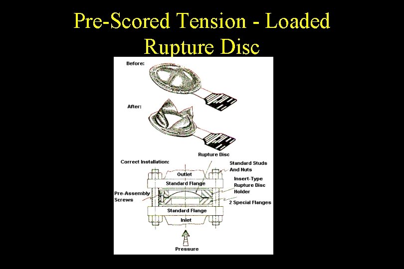Pre-Scored Tension - Loaded Rupture Disc 