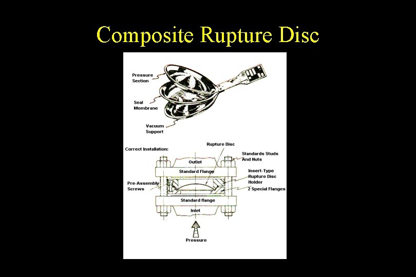 Composite Rupture Disc 