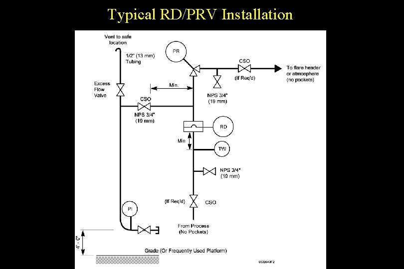 Typical RD/PRV Installation 