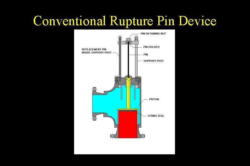 Conventional Rupture Pin Device 
