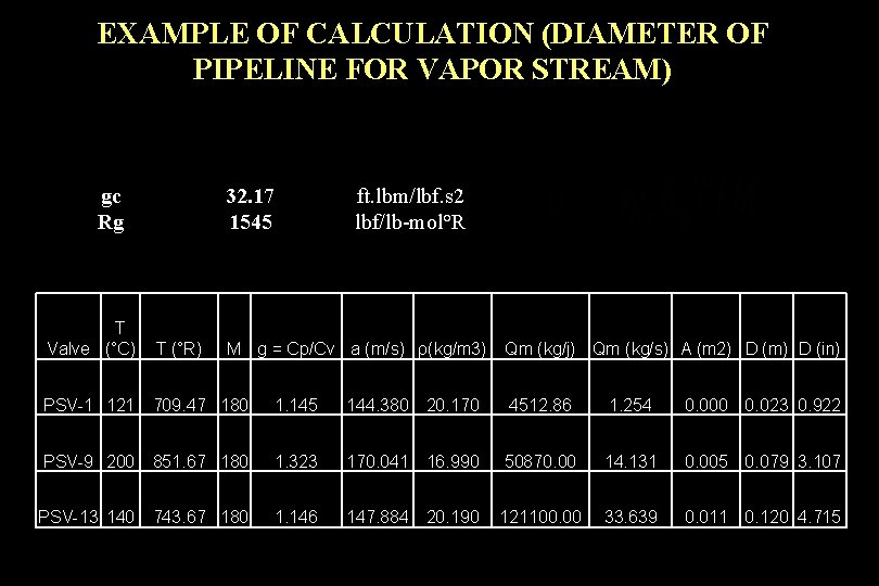 EXAMPLE OF CALCULATION (DIAMETER OF PIPELINE FOR VAPOR STREAM) gc Rg 32. 17 1545