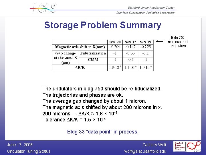 Storage Problem Summary Bldg 750 re-measured undulators The undulators in bldg 750 should be