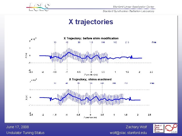 X trajectories June 17, 2008 Undulator Tuning Status Zachary Wolf wolf@slac. stanford. edu 