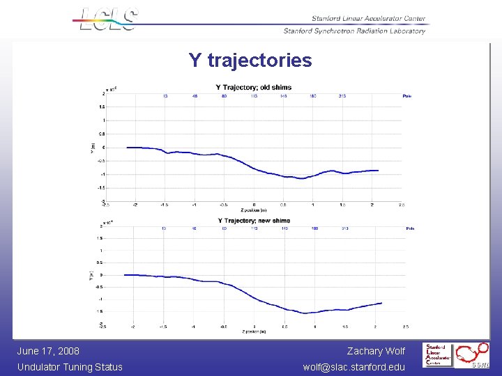 Y trajectories June 17, 2008 Undulator Tuning Status Zachary Wolf wolf@slac. stanford. edu 