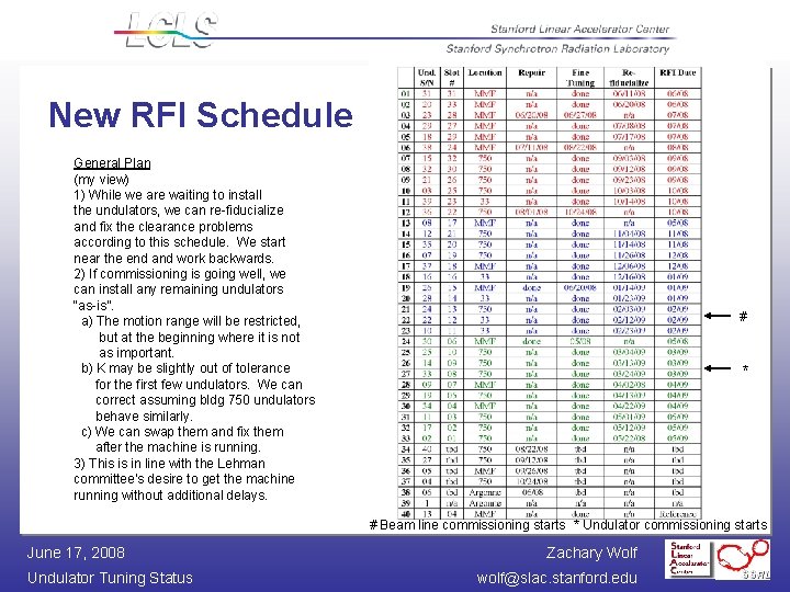 New RFI Schedule General Plan (my view) 1) While we are waiting to install