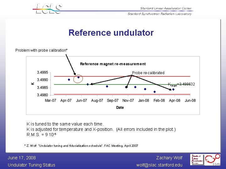 Reference undulator Problem with probe calibration* Probe re-calibrated Ktarget=3. 498632 K is tuned to