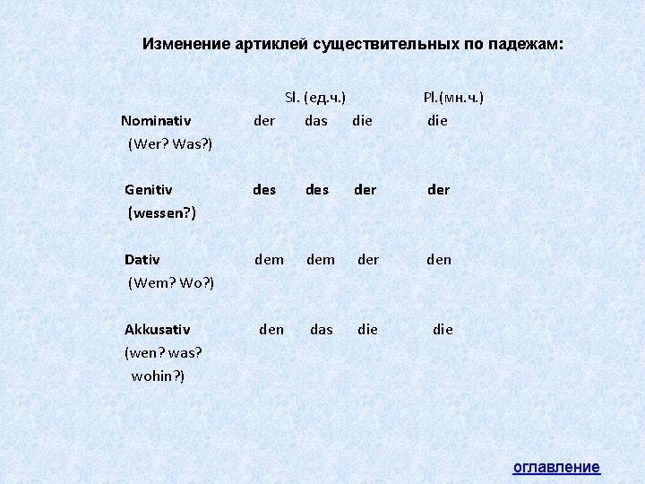 Изменение артиклей существительных по падежам: Sl. (ед. ч. ) der das die Pl. (мн.