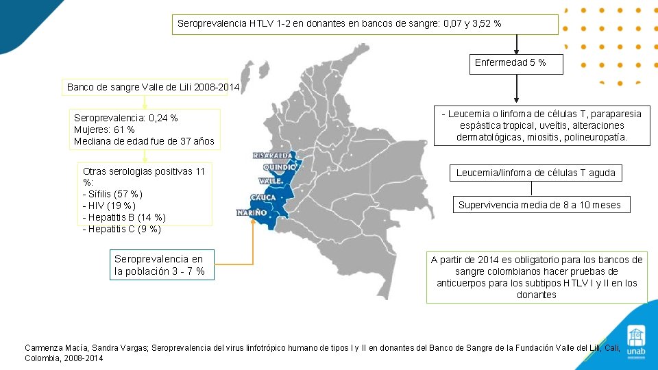 Seroprevalencia HTLV 1 -2 en donantes en bancos de sangre: 0, 07 y 3,