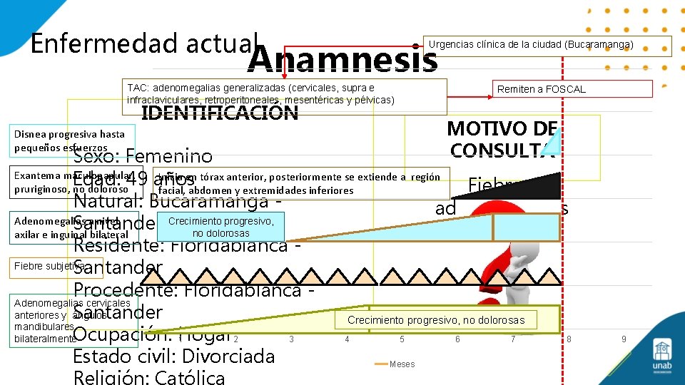 Enfermedad actual Anamnesis TAC: adenomegalias generalizadas (cervicales, supra e infraclaviculares, retroperitoneales, mesentéricas y pélvicas)