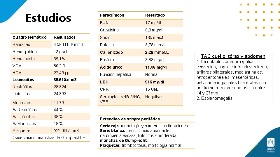Estudios Paraclínicos Resultado BUN 17 mg/dl Creatinina 0, 8 mg/dl Cuadro Hemático Resultados Sodio