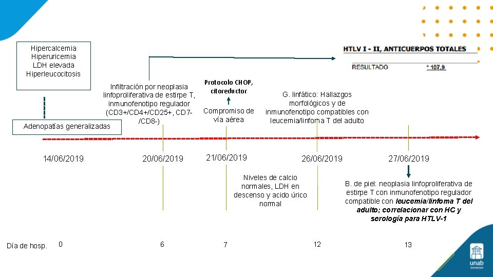 Hipercalcemia Hiperuricemia LDH elevada Hiperleucocitosis Infiltración por neoplasia linfoproliferativa de estirpe T, inmunofenotipo regulador