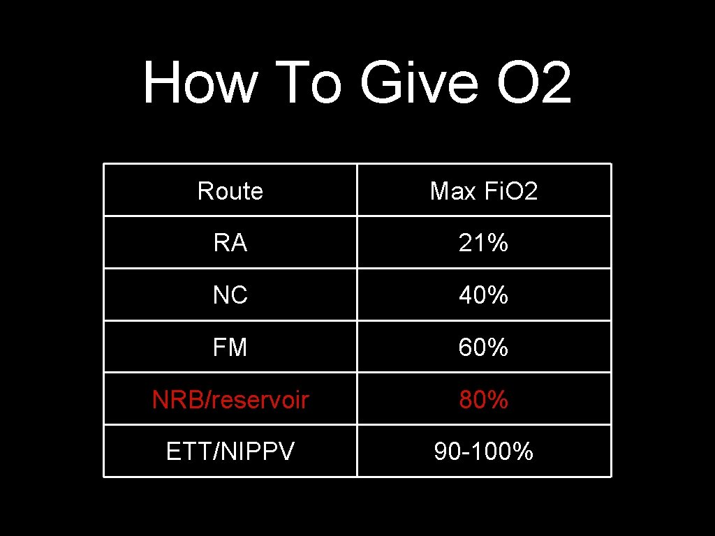 How To Give O 2 Route Max Fi. O 2 RA 21% NC 40%