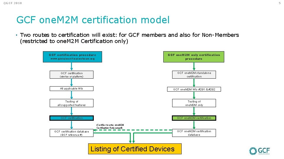 5 ©GCF 2018 GCF one. M 2 M certification model • Two routes to