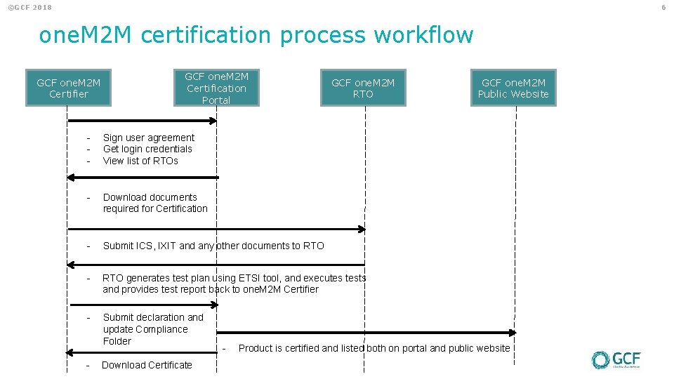 6 ©GCF 2018 one. M 2 M certification process workflow GCF one. M 2