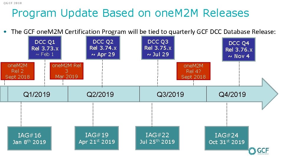 ©GCF 2018 Program Update Based on one. M 2 M Releases • The GCF