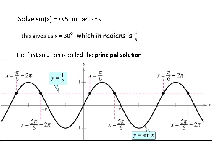 Solve sin(x) = 0. 5 in radians the first solution is called the principal