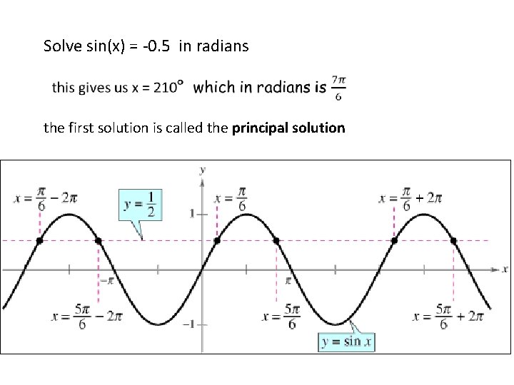 Solve sin(x) = -0. 5 in radians the first solution is called the principal