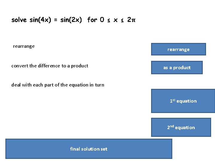  rearrange convert the difference to a product sin(4 x) – sin(2 x) =