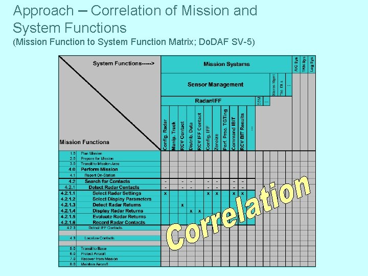 Approach – Correlation of Mission and System Functions (Mission Function to System Function Matrix;