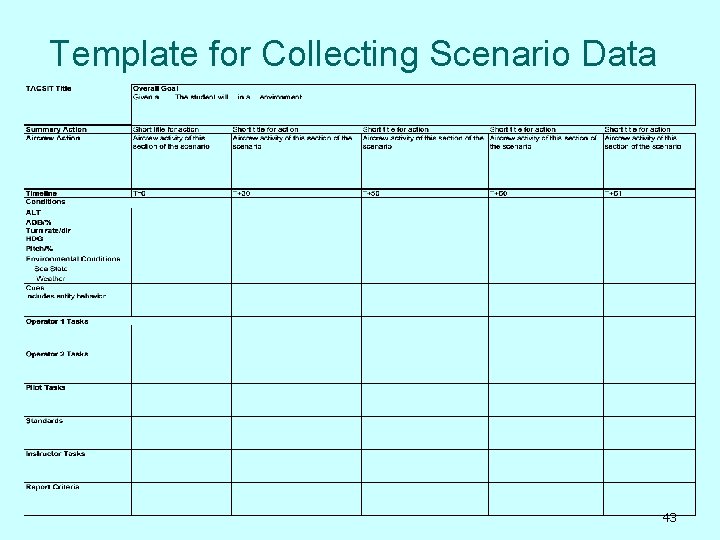 Template for Collecting Scenario Data 43 